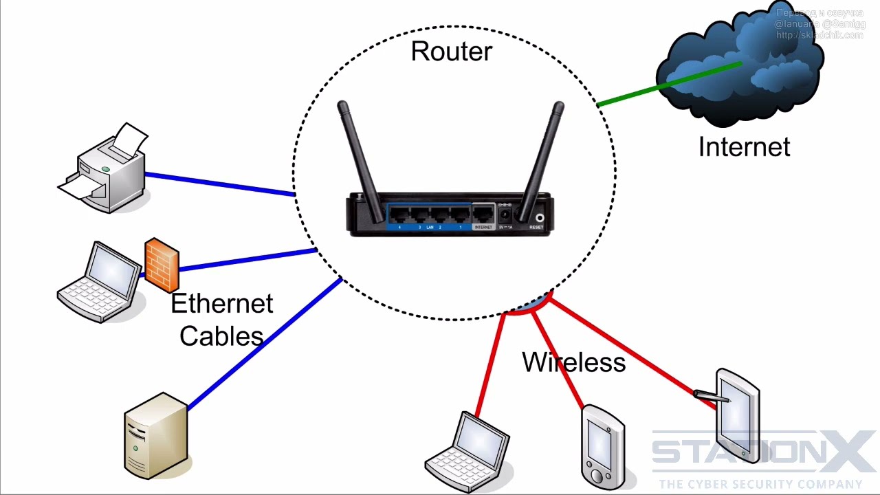 Внутреннее сканирование уязвимостей   MBSA, Nmap, Nessus, Fing,  Superscan, OpenVAS