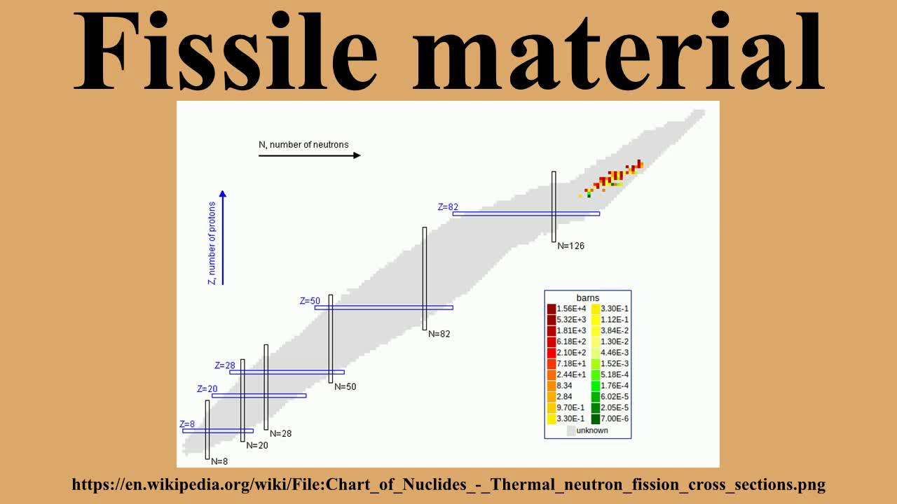 Fissile material