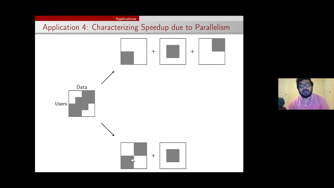 P4-free Partition and Cover Numbers by Maji Hemanta, Ph.D., CSoI Seminar Series Fall 2020