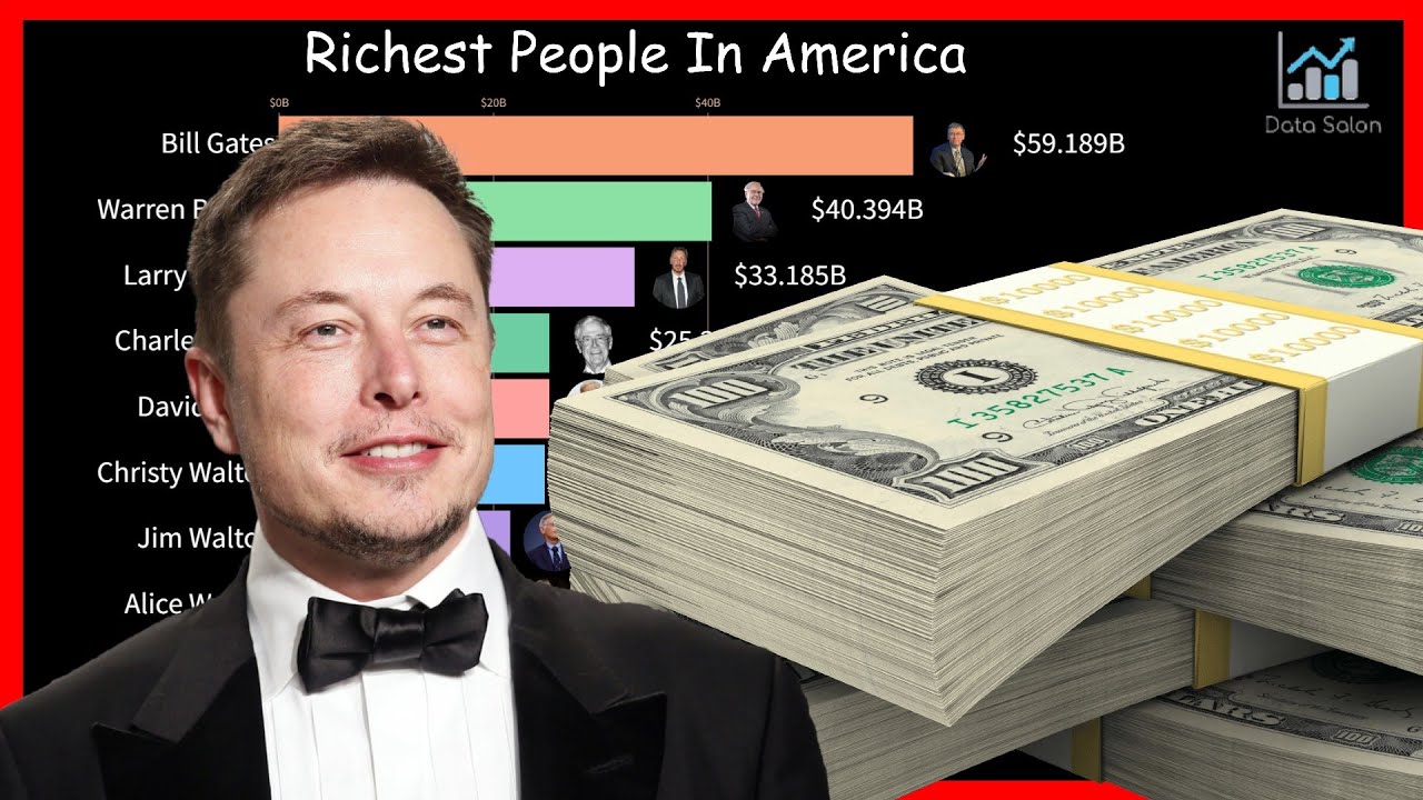Top 10 Richest People In America 2010-2021 | List of American Billionaires | Data Salon