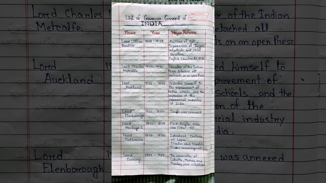 List of Governor General of India 
