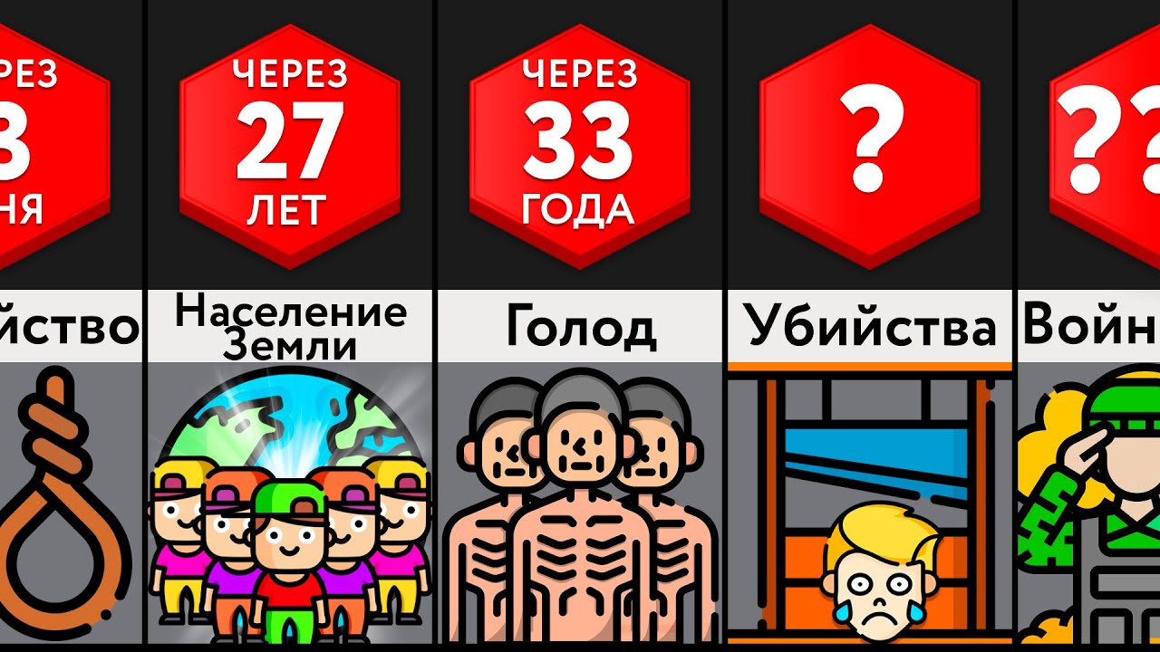 Что, Если Люди Перестанут Умирать