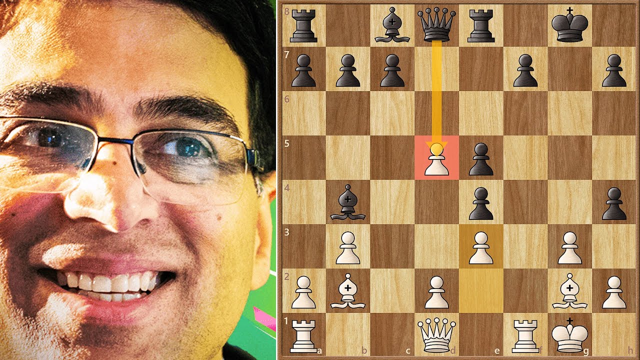Anand vs The World (2024) || 