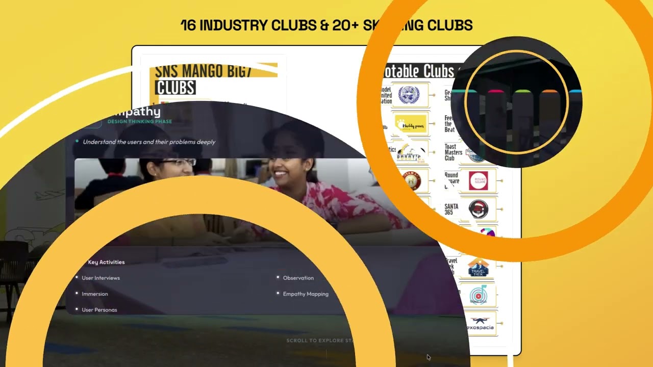 Who are we ? | SNS DNA | SNS Institutions, Coimbatore