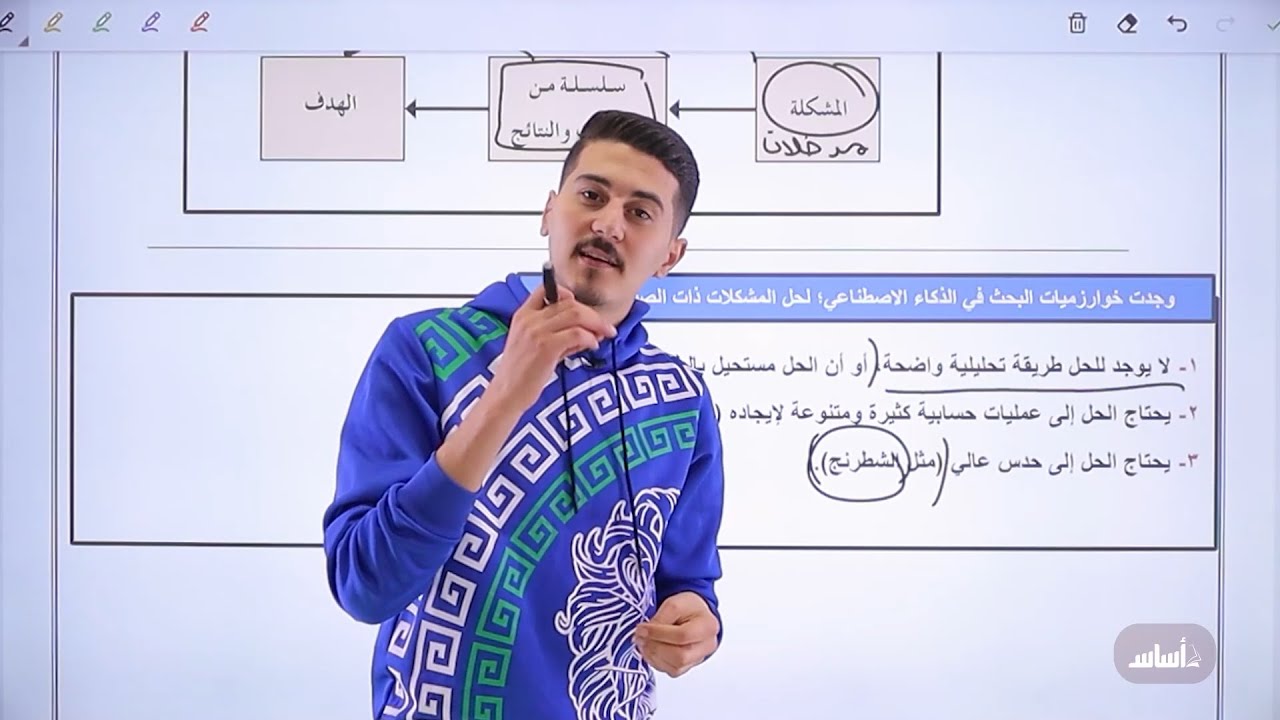 الذكاء الإصطناعي | خوارزمية البحث بالعمق أولا ( البحث الرأسي )