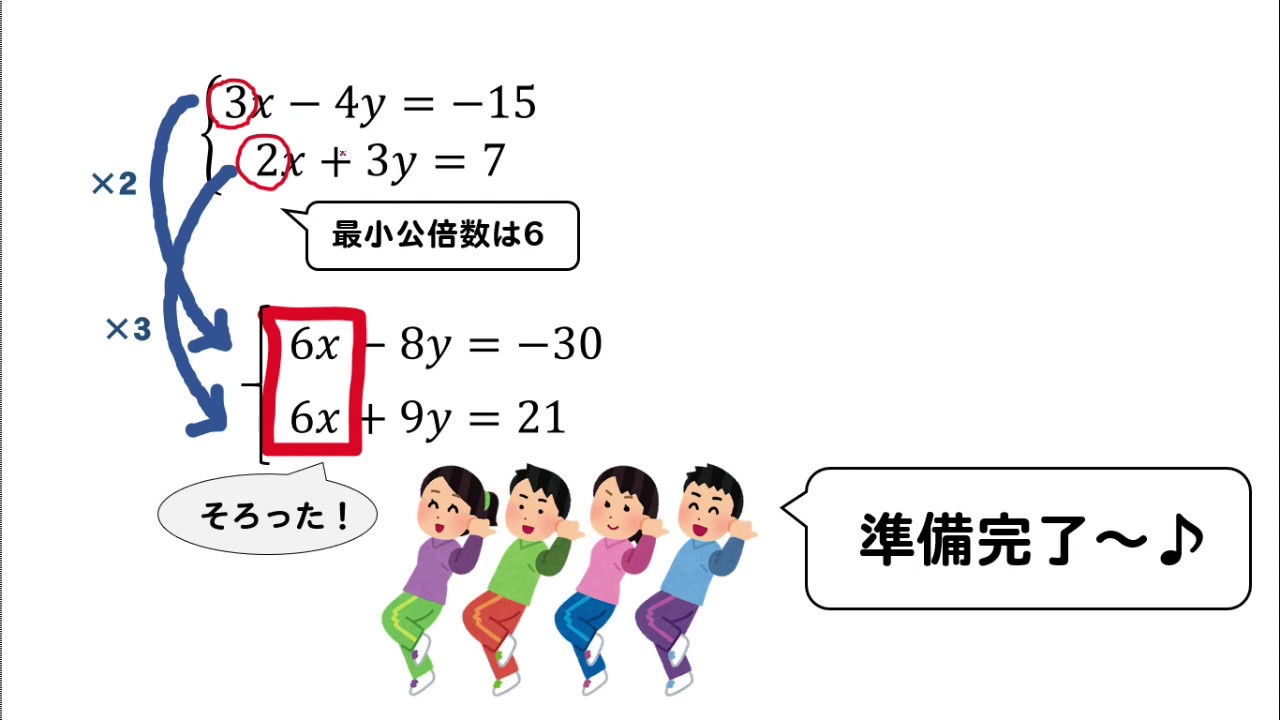 【連立方程式】加減法の解き方をイチから解説！