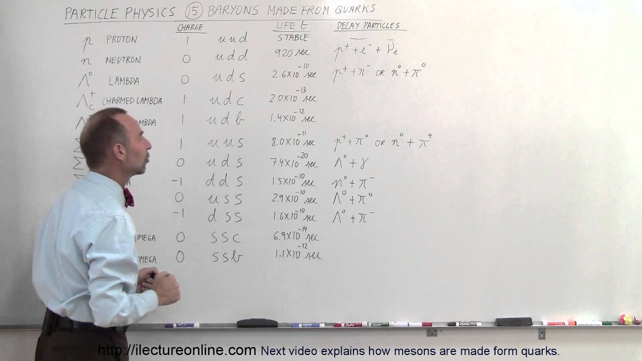 Particle Physics (15 of 41) Elementary Particles: How Are Baryons Made From Quarks?