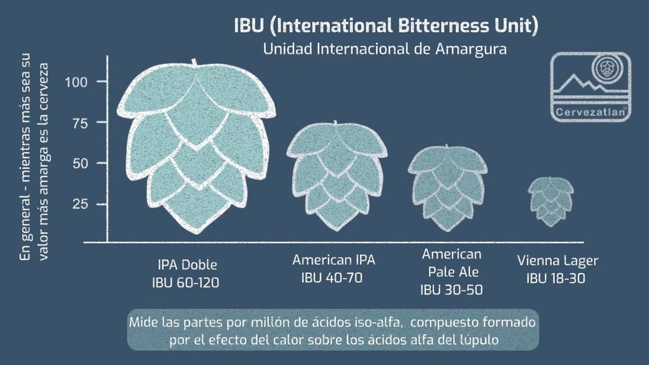 ¿Qué es el IBU en cerveza?