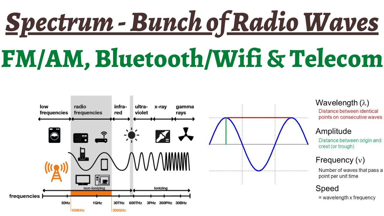What is Spectrum & why it is allocated - Role of different frequency bands of Radio Waves around us