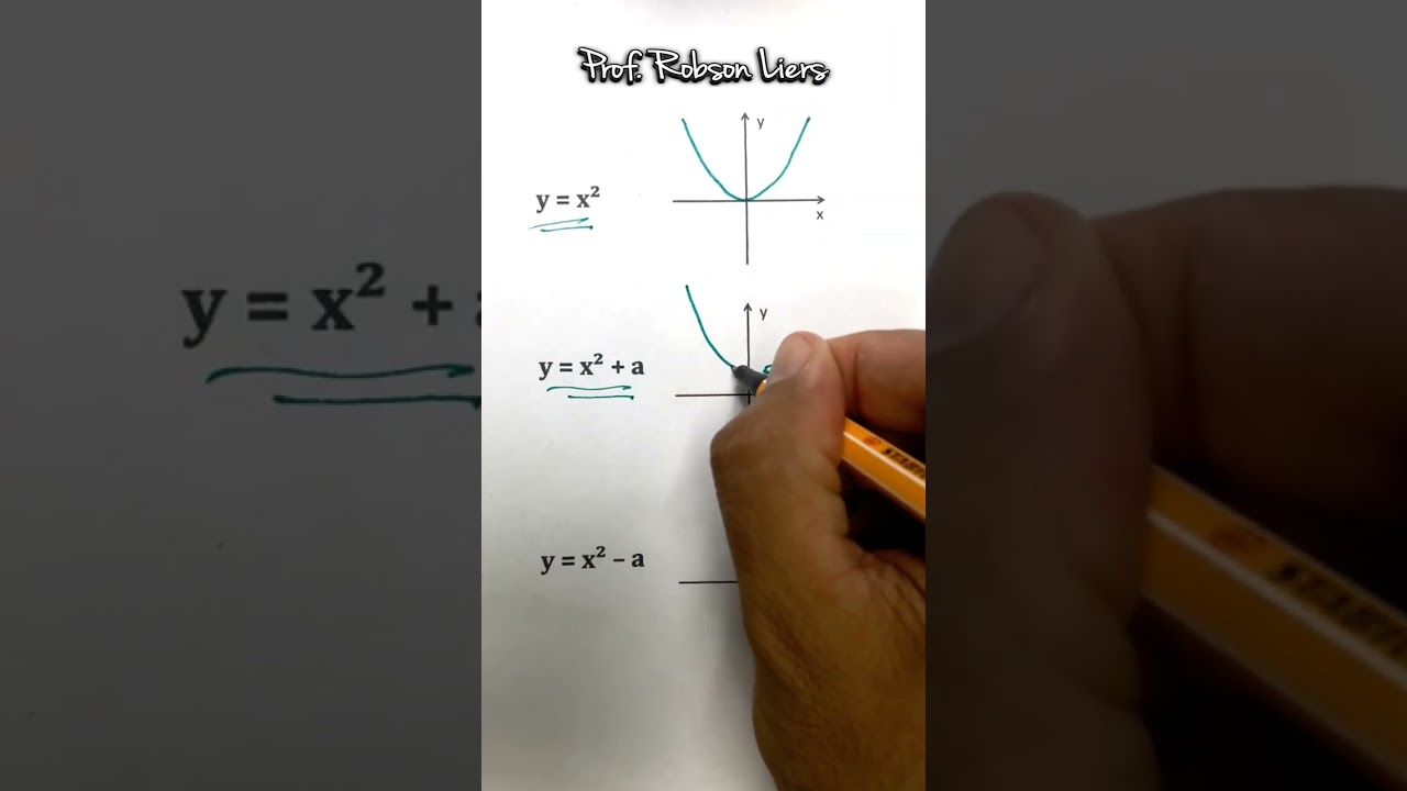 Fun&ccedil;&atilde;o quadr&aacute;tica - Prof Robson Liers - Mathematicamente