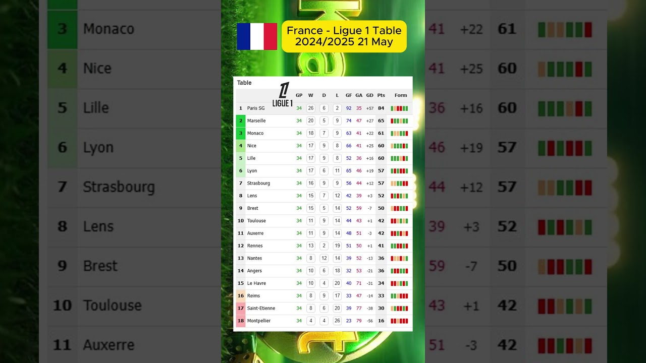 ligue 1 may  2025 table standings 
