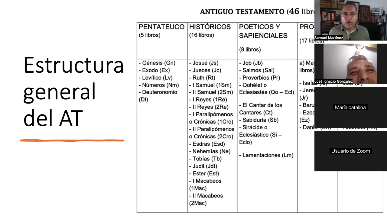 Clase 15. Puntuación y citación bíblica