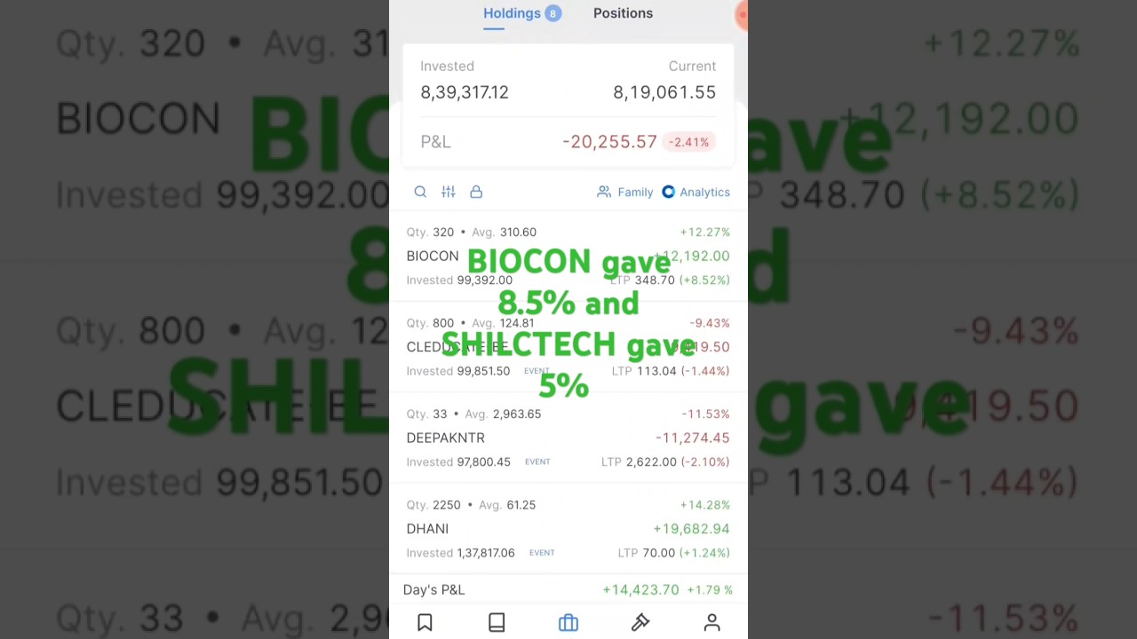 Rs 15,000 profit day 316 mon - 11/11/2024 365 days challenge 