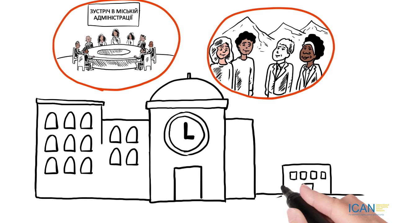 ICAN's Gendered Devolution - Ukrainian
