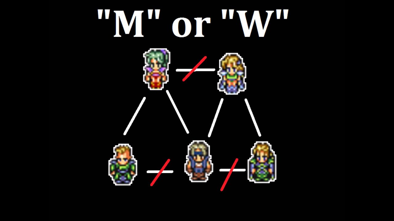 Types of Polyamory
