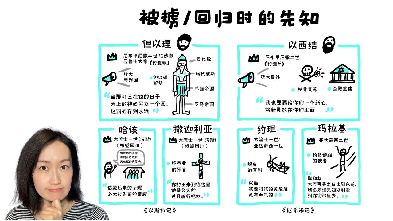 一张图讲清楚以色列被掳回归时的先知书&mdash;&mdash;如何用圣经历史书读懂先知书？