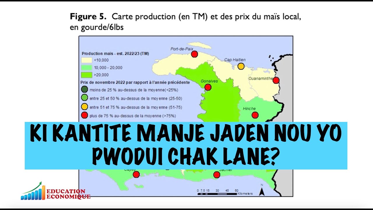 KI KANTITE MANJE JADEN NOU YO PWODUI CHAK LANE