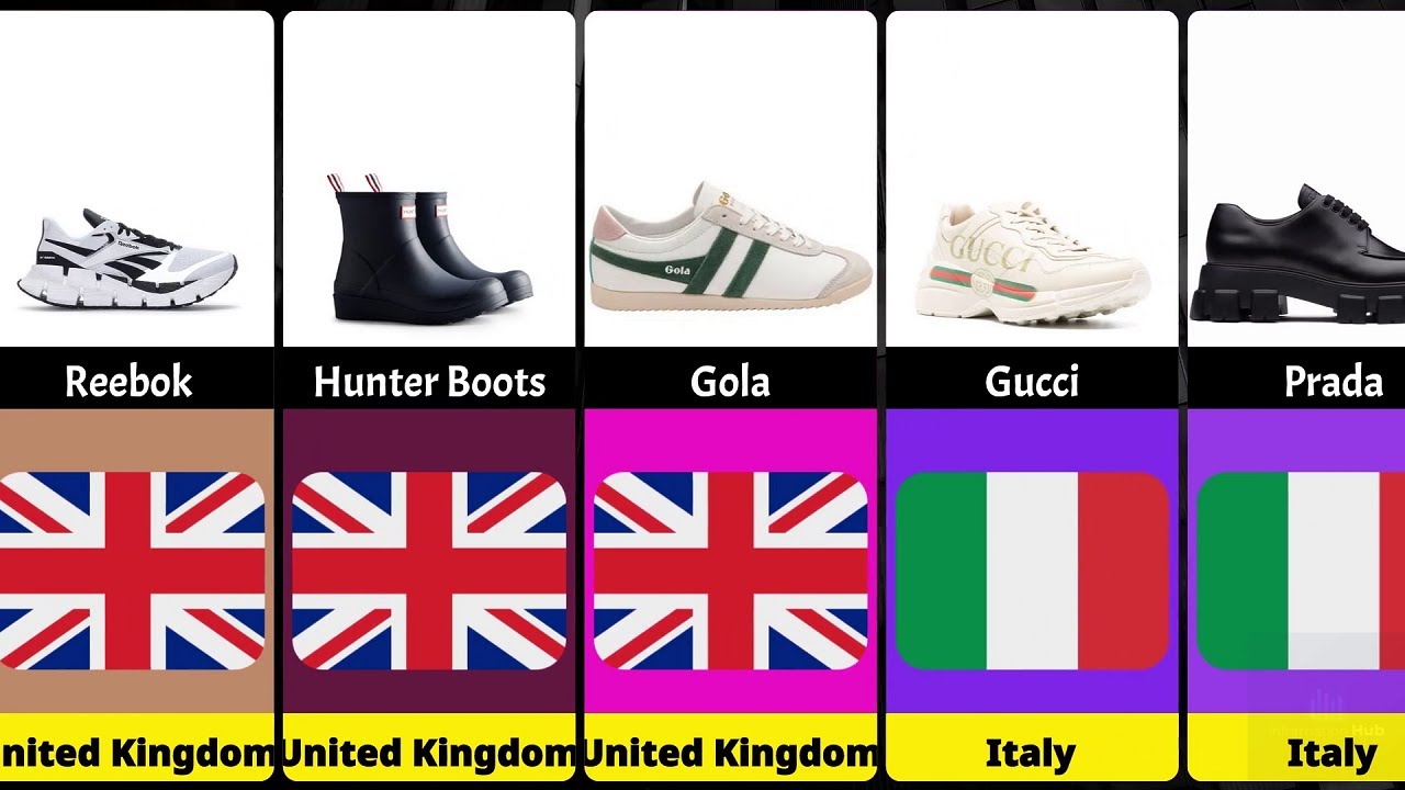 Shoe Brands From Different Countries | Discover Global Footwear Favorites