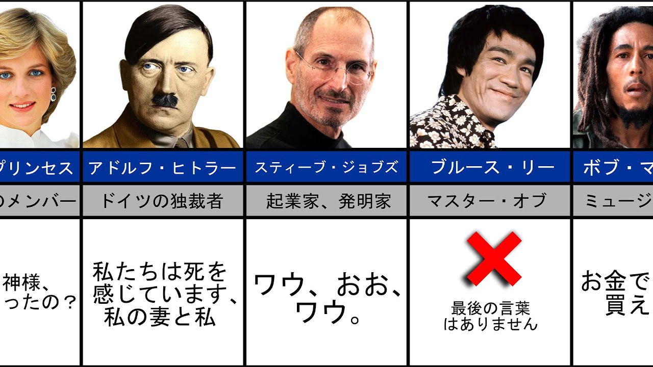 死ぬ前に歴史的な人物の最後の言葉