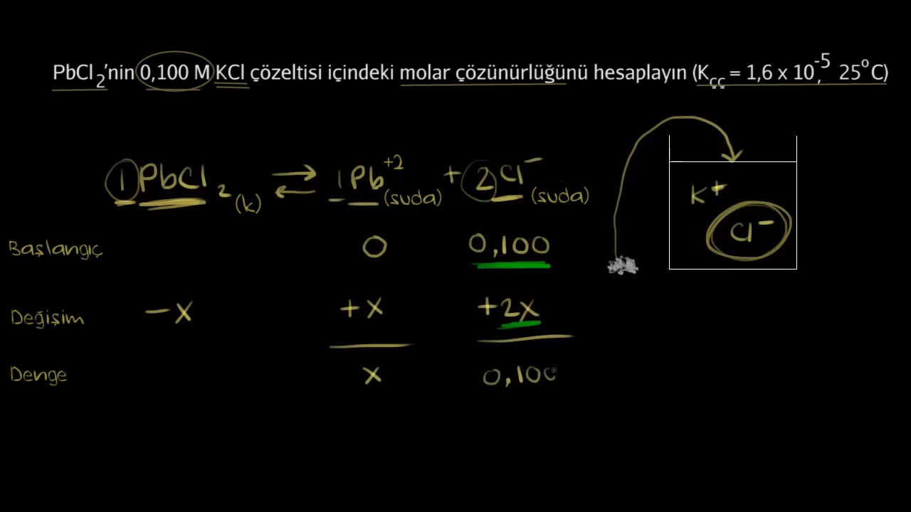 Ortak İyon Varlığında Çözünürlüğün Hesaplanması (Kimya)