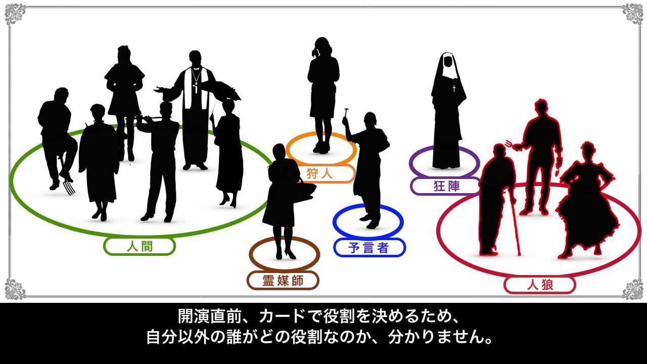 5分でわかる人狼ゲームのルール（人狼TLPT版）