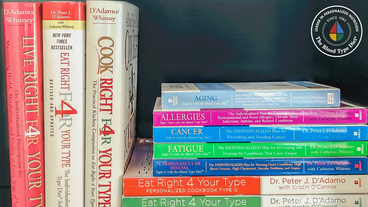 D’Adamo Personalized Nutrition Through the Years