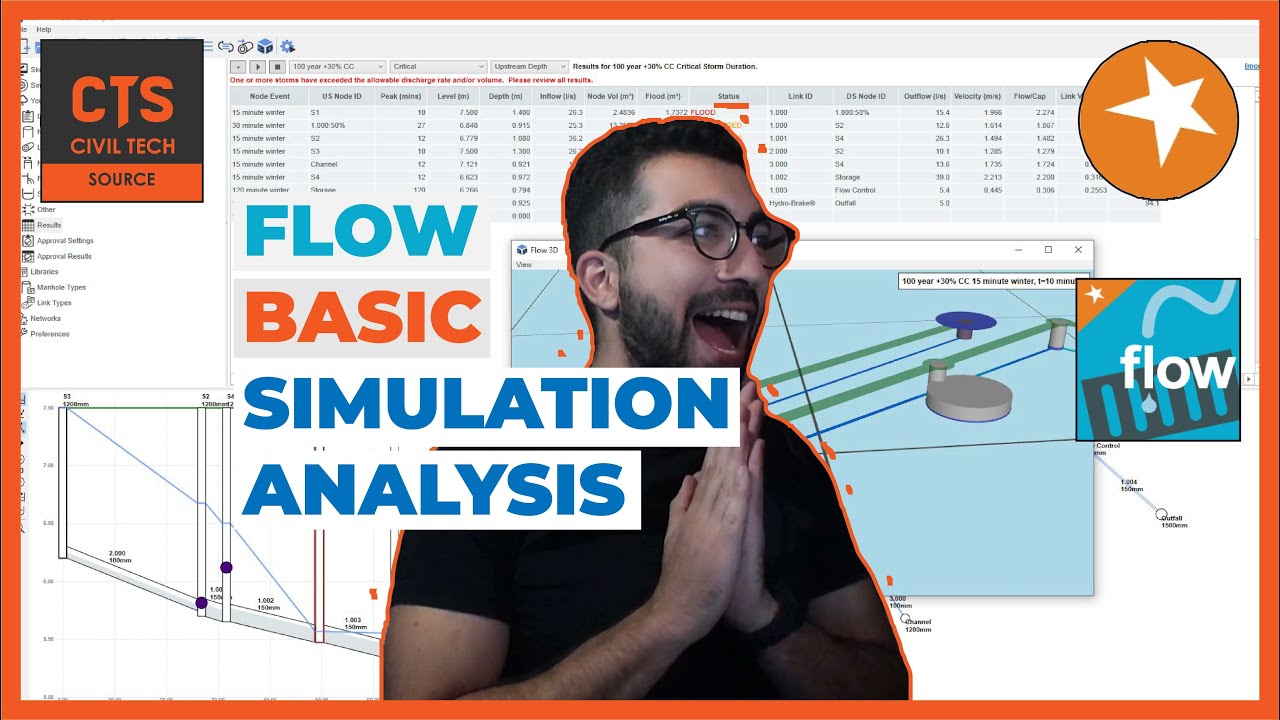 Как запустить имитационный анализ в Flow