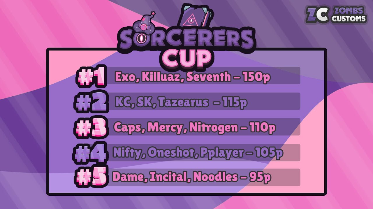 First Place in the  *BIGGEST* Trio Event in ZombsRoyale