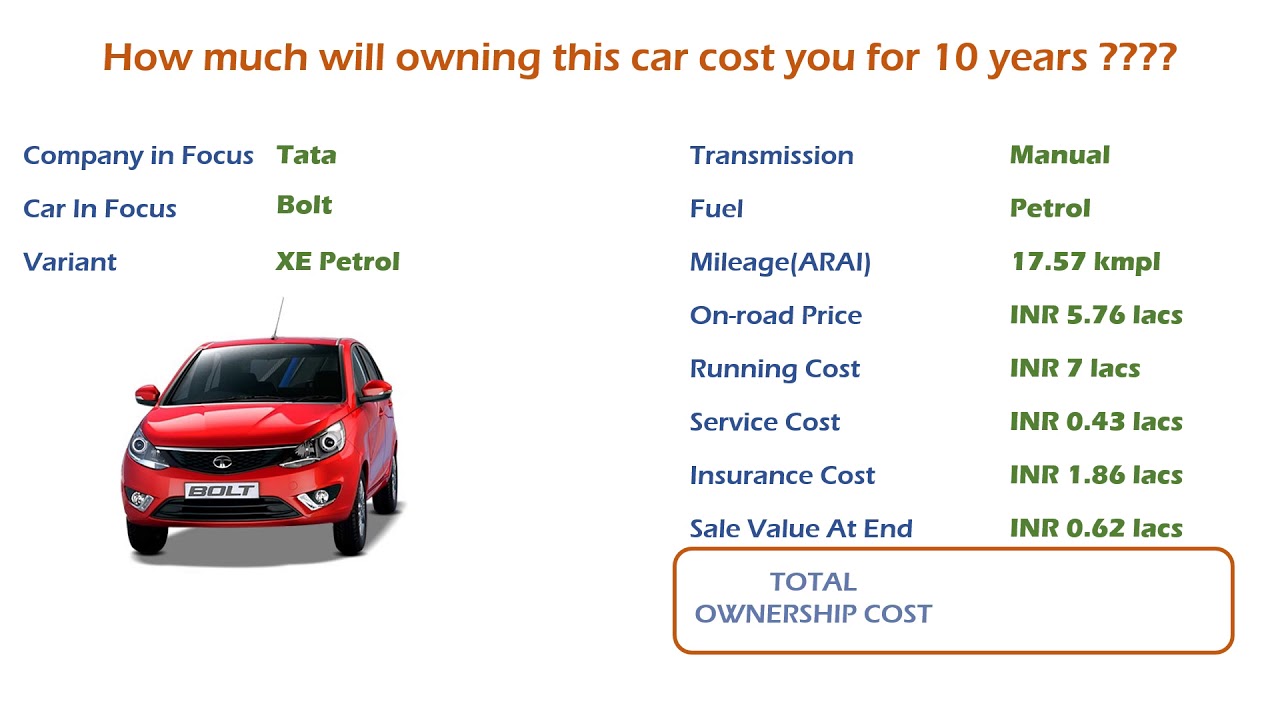 Tata Bolt (XE Petrol) Ownership Cost - Price, Service Cost, Insurance (India Car Analysis)
