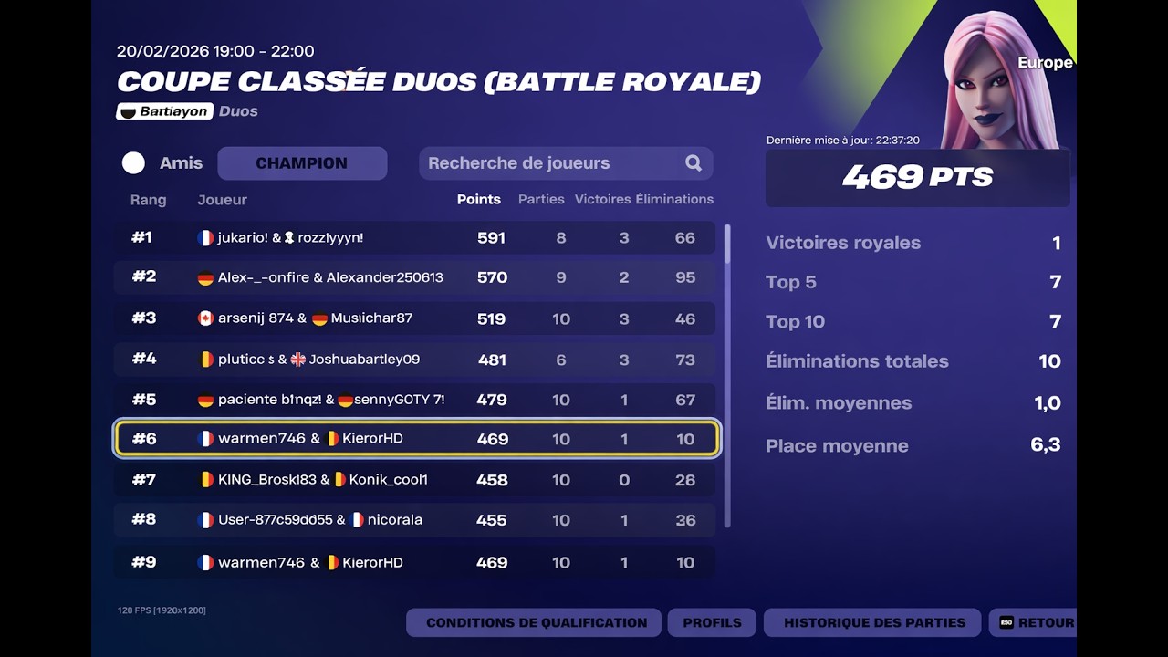 Comment on a fait top 6 en ranked cup duo Champion Europe W/Warmen