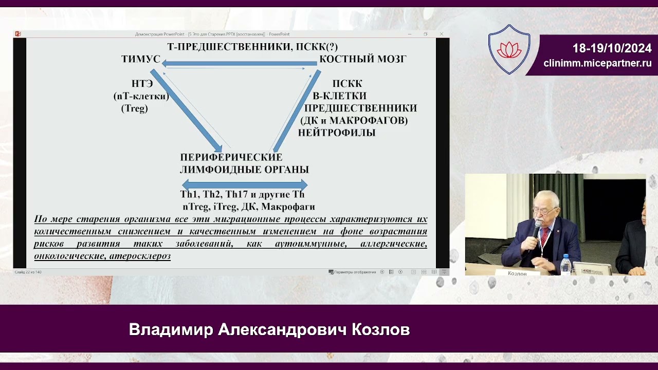 В.А. Козлов Тимус – центр формирования иммунопатологии