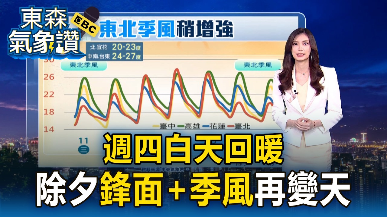 週四白天回暖 除夕「鋒面+季風」再變天【東森氣象讚】