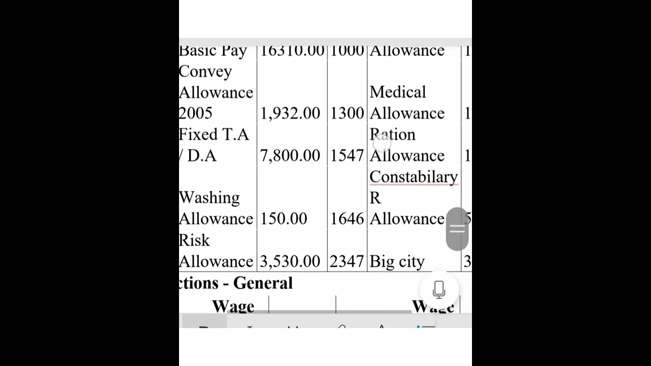 Salary of Constable in Police||First salary as Constable in Police || AJK Police  #jobs2022