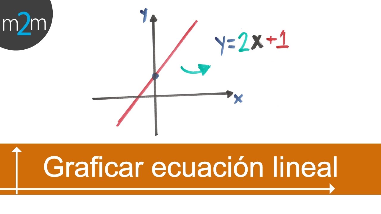 🔴 GRAFICAR FUNCIONES LINEALES
