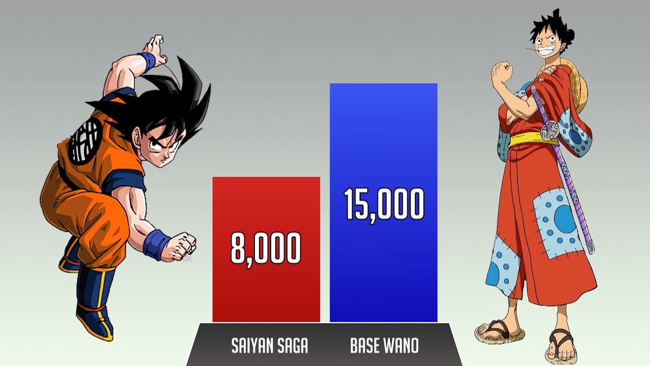 Goku vs Luffy POWER LEVELS 🔥 Over the Years