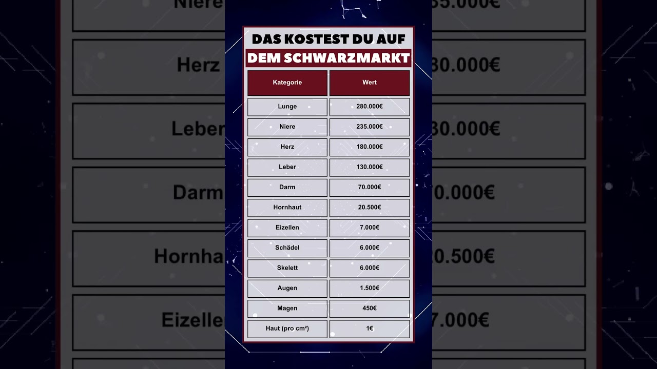 #finanzen #finanzwissen #finanztipps #geldverdienen #geld