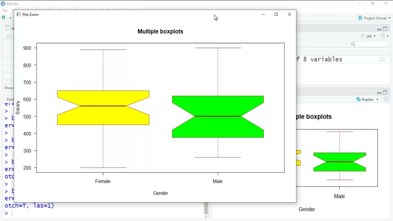 Create #Boxplot and #Multiple #Boxplots using R