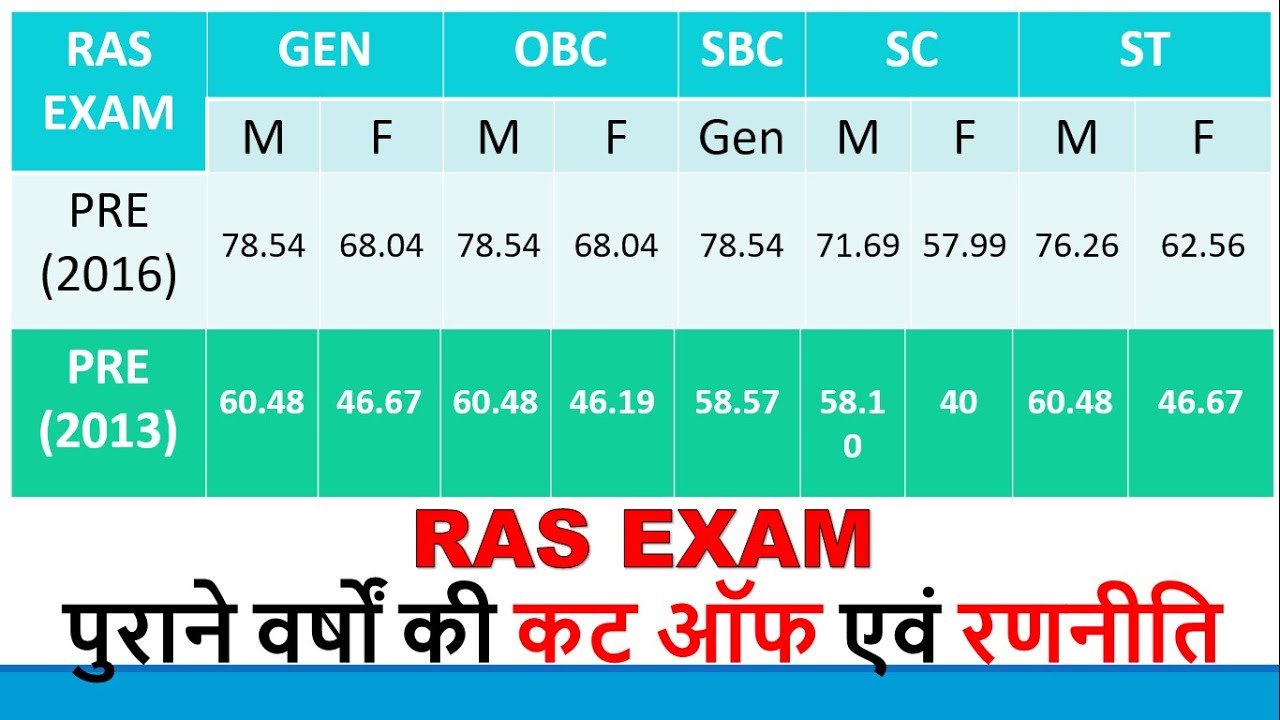 RAS PRE CUT-OFF & Strategy