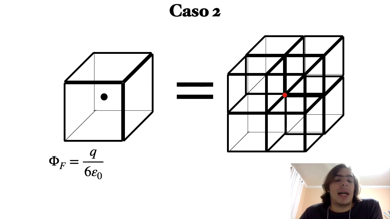Aplicando a lei de Gauss