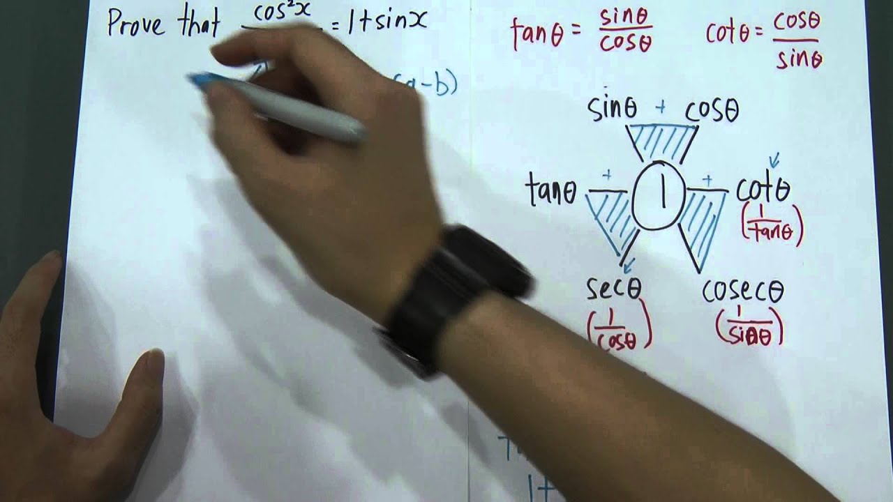 SPM Form 5 - Trigonometry Function - Identified (pyq)