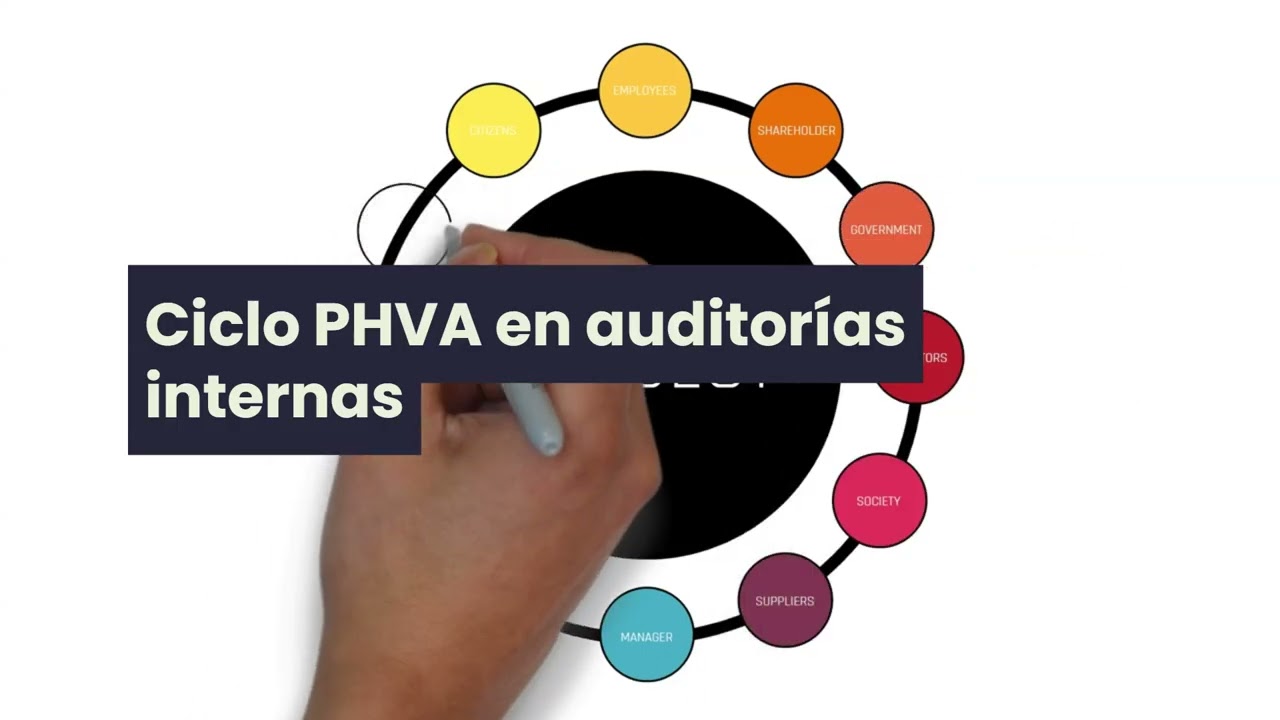 Procedimiento de Auditoría Interna según ISO 19011:2018 para SG SST