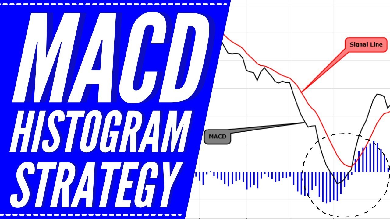 [MACD Histogram] How to Use MACD as Entry Confirmation with Momentum Divergence