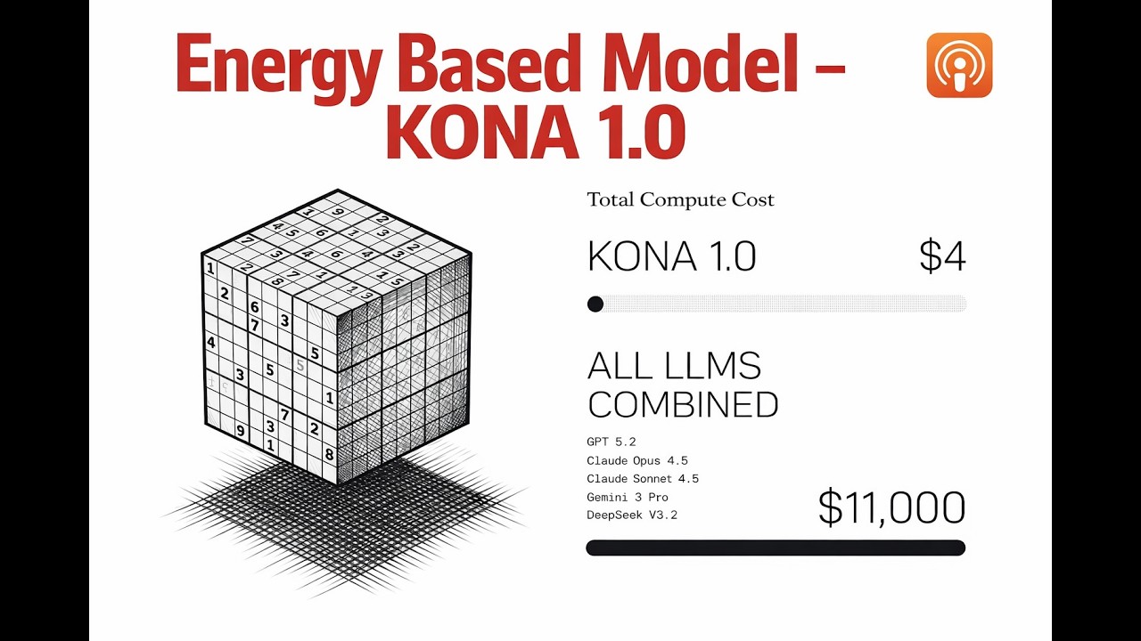 От EBM, JEPA, V-JEPA, VL-JEPA, I-JEPA, LpJEPA, LaJEPA до самовыравнивающейся системы Kona 1.0, пу...