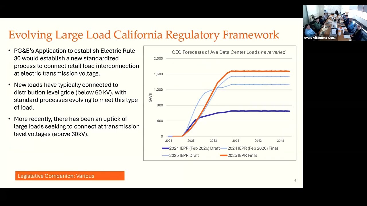 Marketing, Regulatory and Legislative Subcommittee - 3.6.26