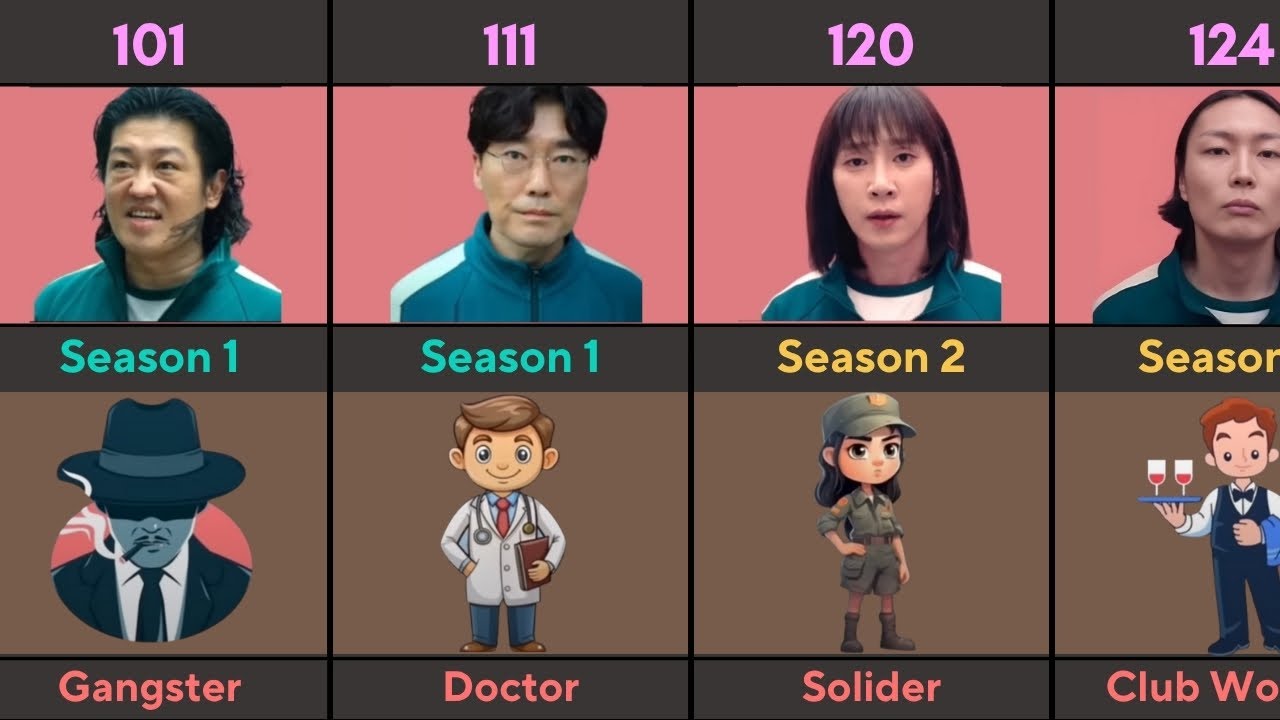 Squid Game Player Last Job Before Joining The Game | Genius Data