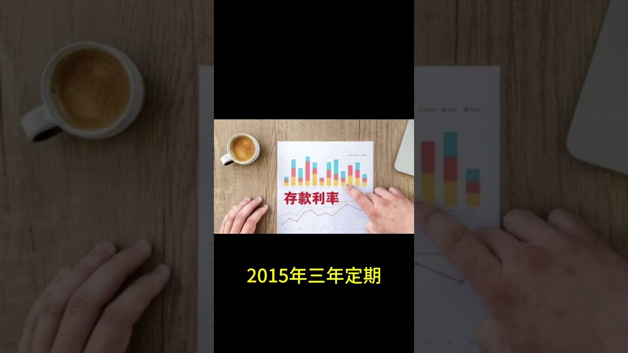 存款利率演变