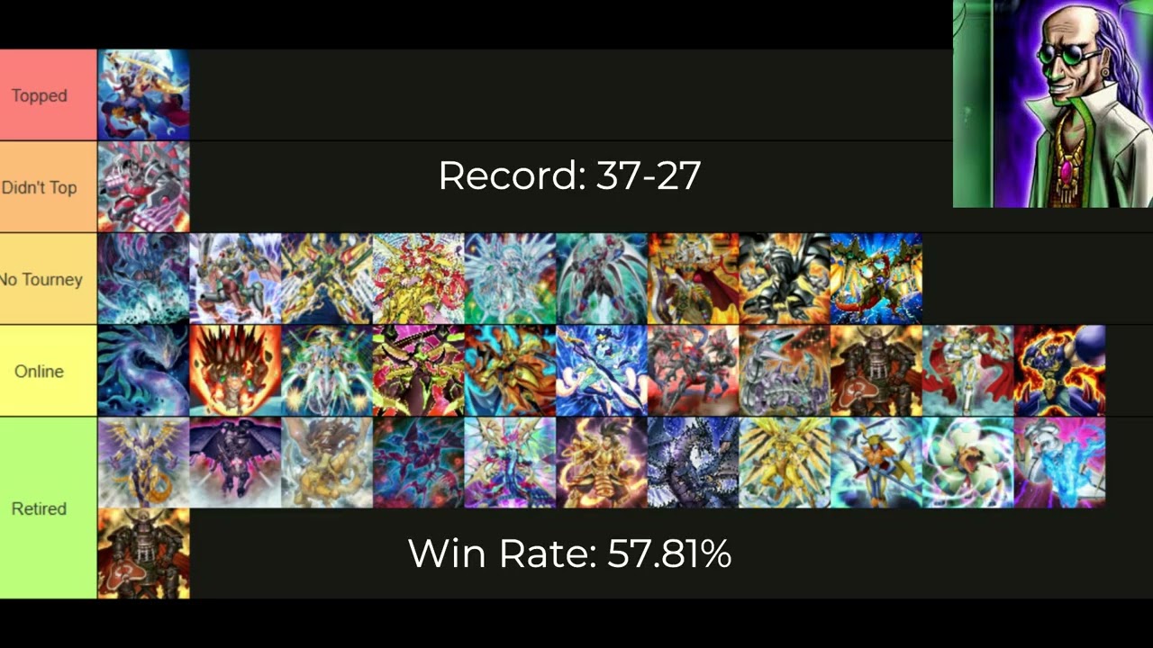 Analyzing My Locals Results for 2025!