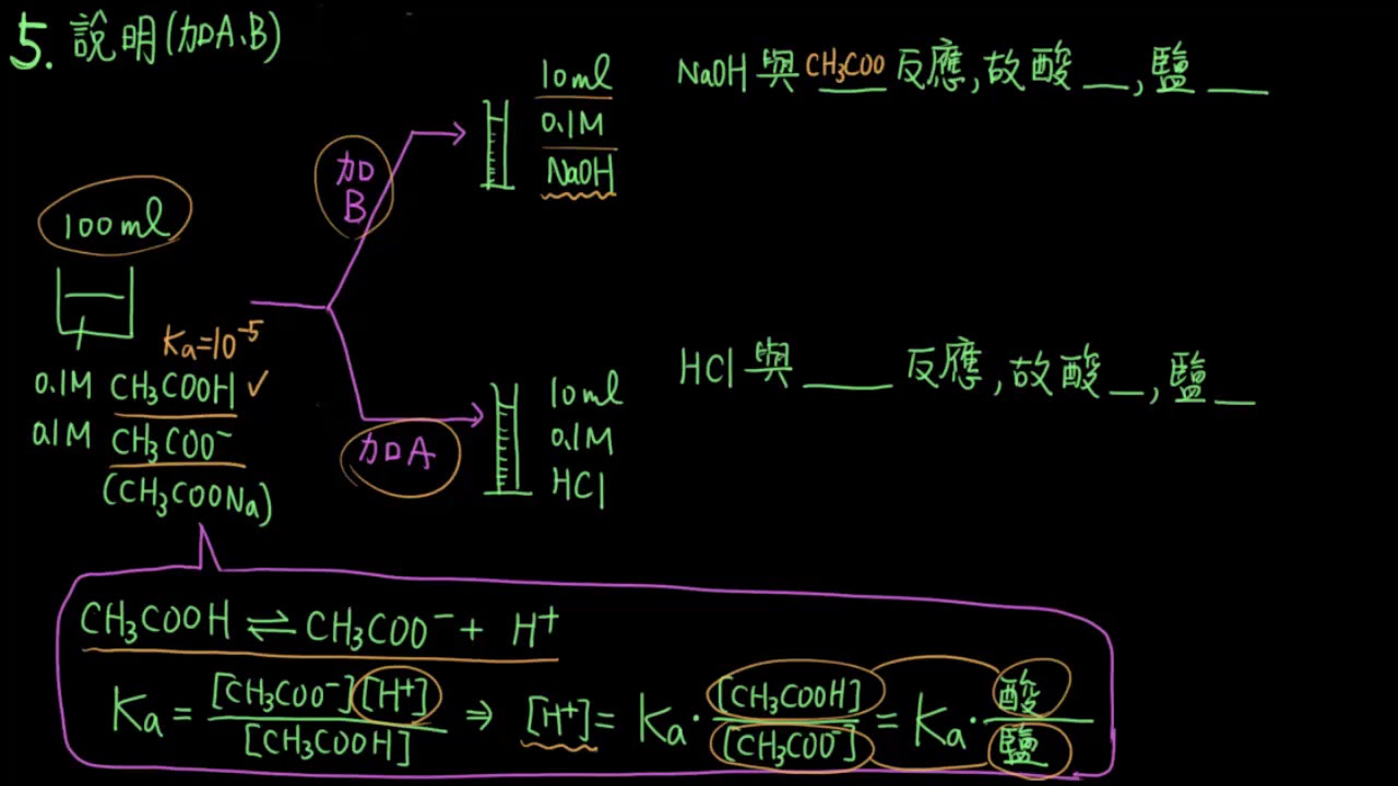 4-4.1緩衝溶液30_緩衝溶液加酸鹼的計算