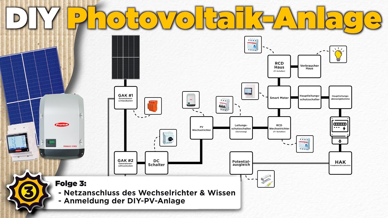 Eine PV-Anlage SELBER bauen! Meine ausführliche Anleitung | Folge 3: Die Elektroarbeiten & Anmeldung