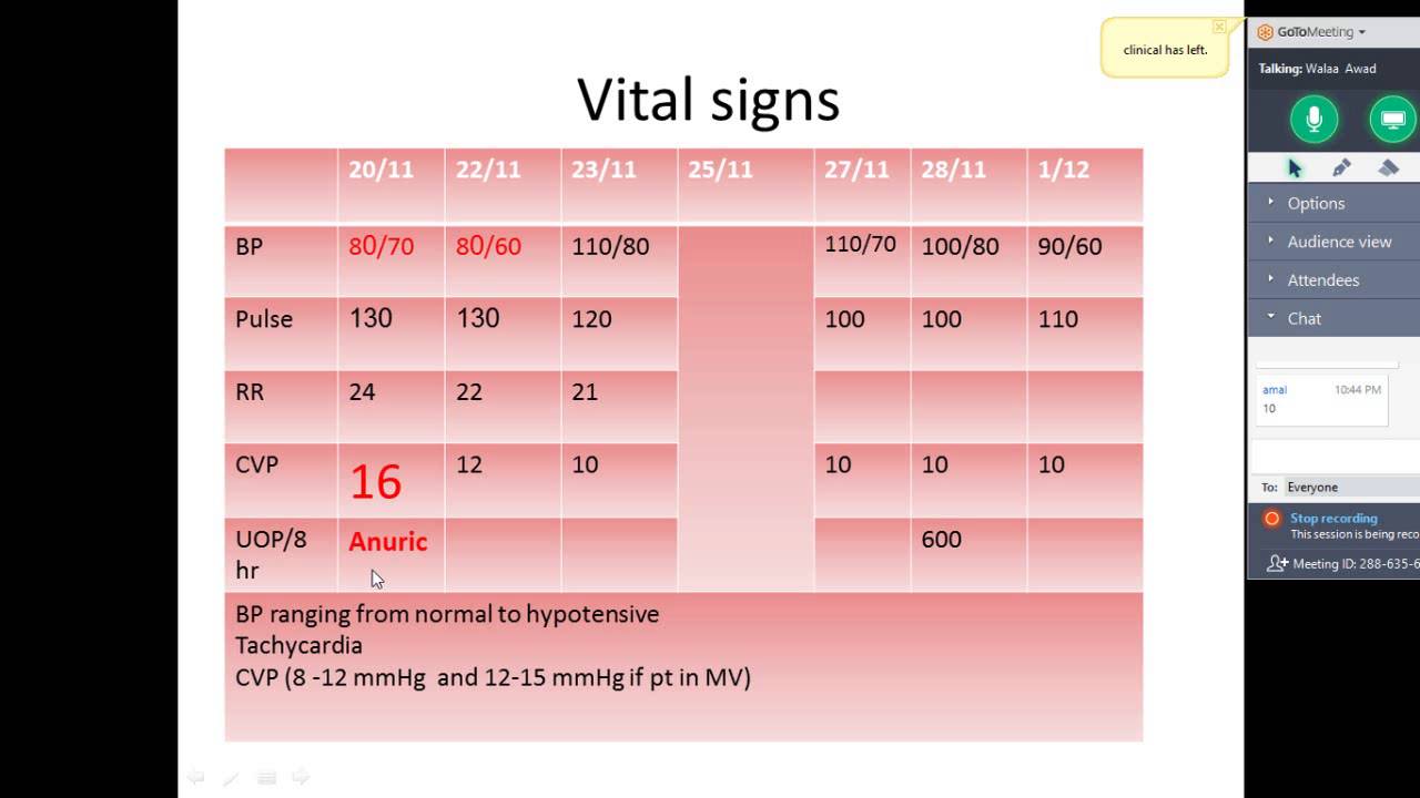 STEMI & Cardiogenic Shock  Case Presentation Dr / Walaa Awad (High Score Center) (BCPS 2013)